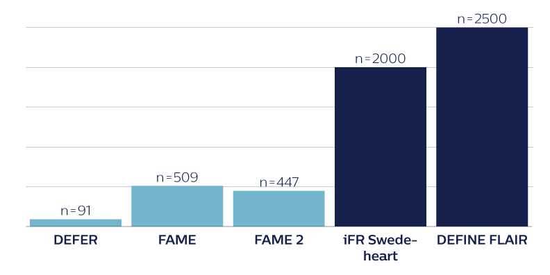 Ifr graph (opens in a pop up) download image