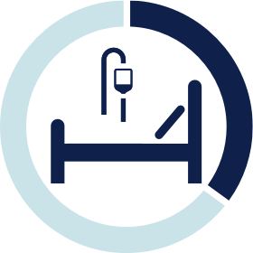 At-risk patients